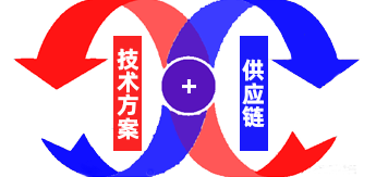 用實(shí)力做事！拿產(chǎn)品說(shuō)話(huà)！